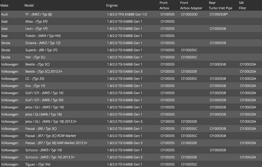 CI100035 application list